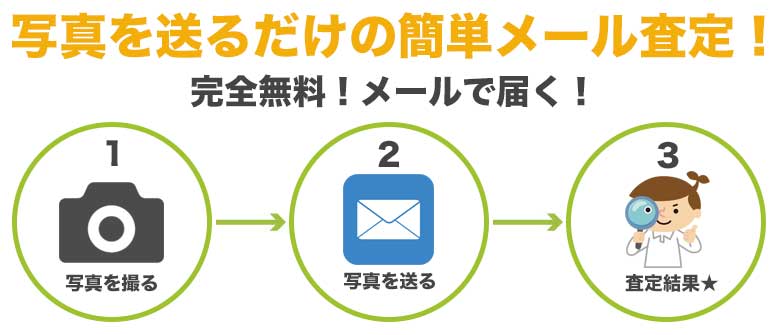 写真を送るだけの簡単メール査定!
